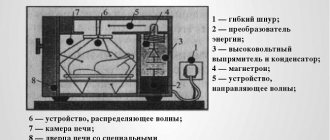 Конструкция микроволновка